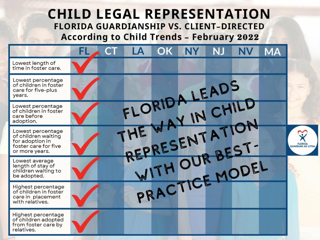 Child Legal Representation